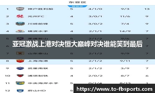 亚冠激战上港对决恒大巅峰对决谁能笑到最后